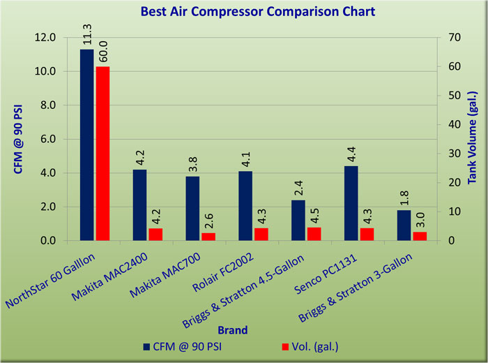 Best Air Compressor Reviews [2020 