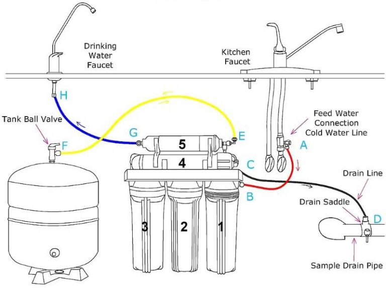 Top 5 Best Reverse Osmosis System Reviews [Jun. 2020 WINNERS]